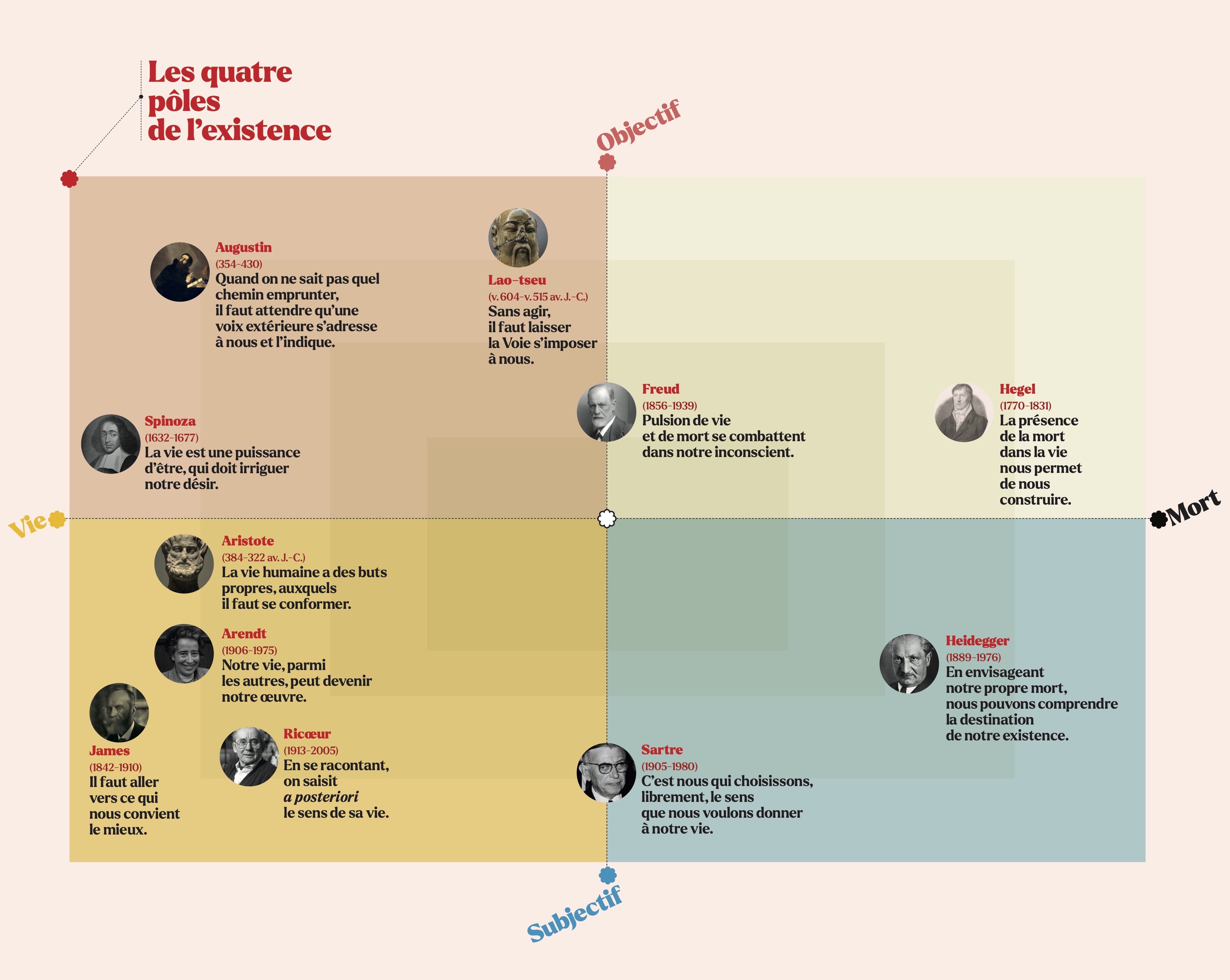 © William L. pour PM