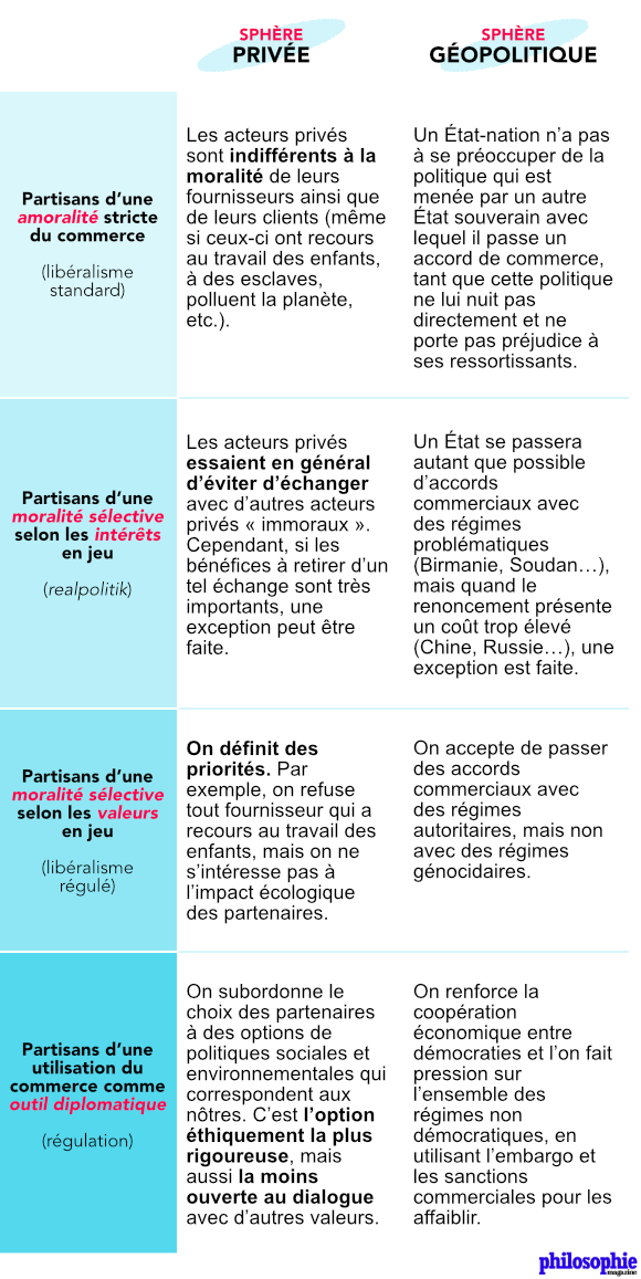Tableau des positions et des arguments