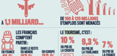 Le décryptage/Quel tourisme pour cet été ?