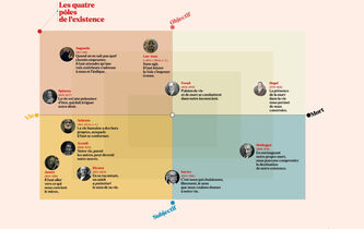 Découvrez votre carte vitale