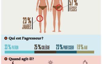 Agressions, un portrait-robot