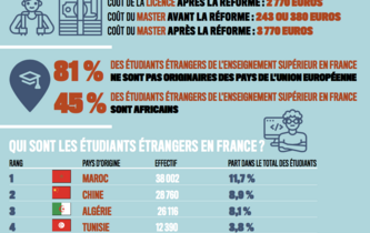 Étudiants étrangers, êtes-vous prêts à payer ?