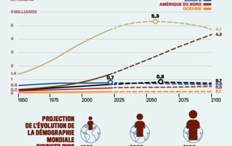Combien d’hommes la Terre peut-elle (sup)porter ? 
