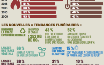 Quelle trace voulez-vous laisser sous terre ?