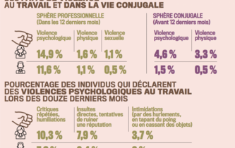 Violence : quand les coups viennent de partout