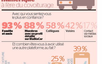 La confiance numérique à l’ère du covoiturage