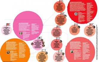 Les constellations de la gauche