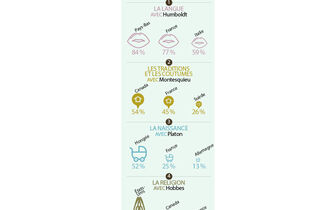 Comment définir l’identité nationale ?