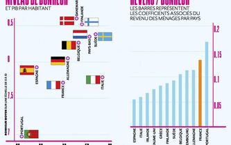 L’argent fait le bonheur des Français… par défaut