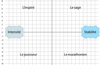 TEST. Chacun cherche sa joie