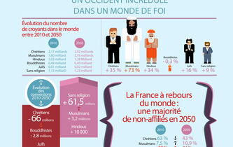 Matière à penser / septembre 2015