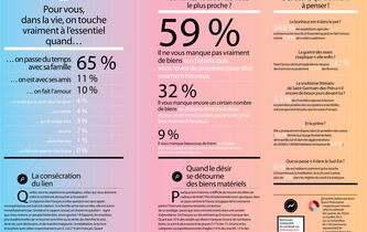 Avoir, faire, être: catégories cardinales de la réalité humaine